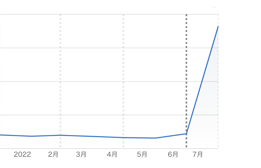 Touch to Sleep App Reaches 10,000 Downloads